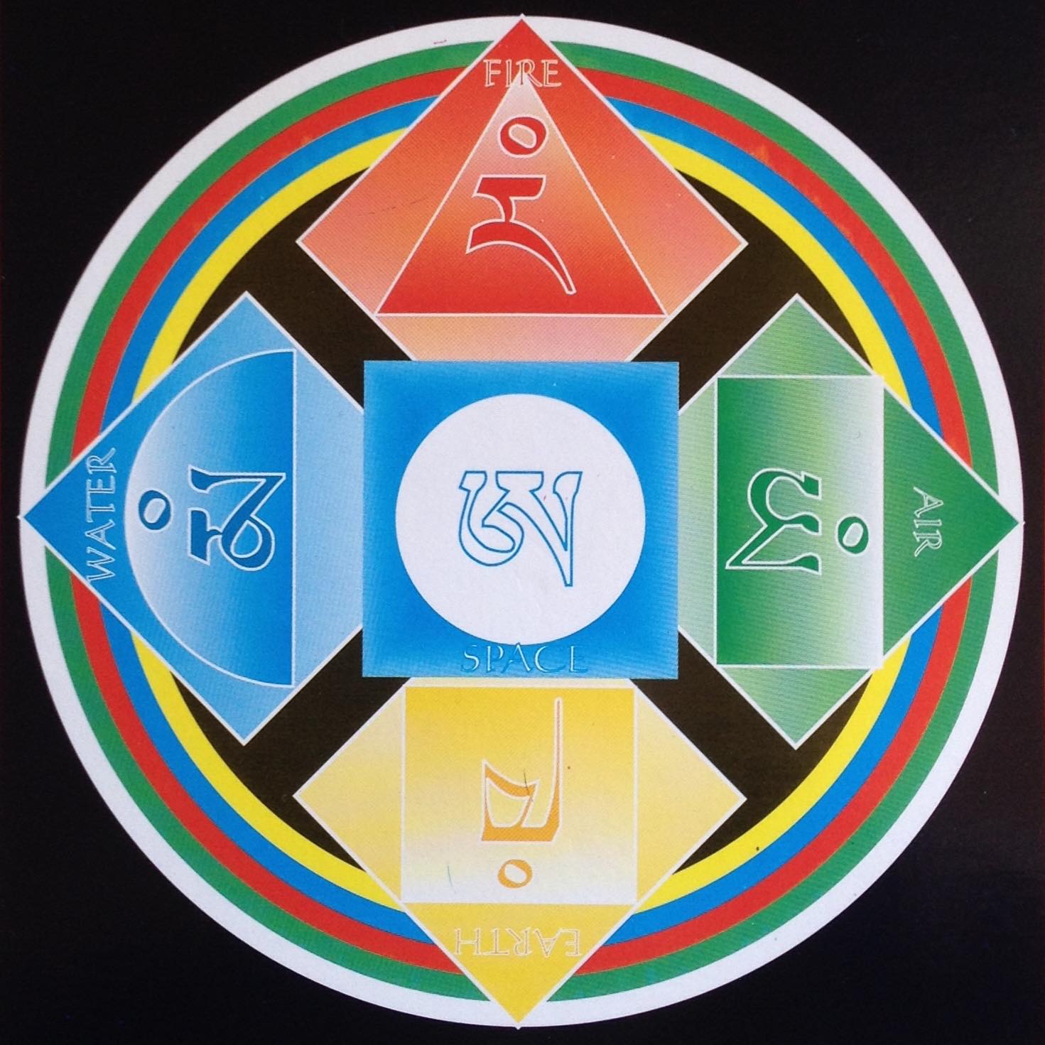 5 Element Practice with H.E Menri Ponlob Rinpoche and Chaphur Rinpoche