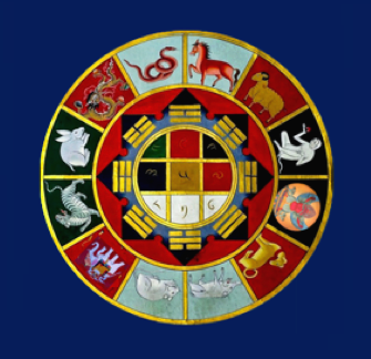 Tibetan Astrology 